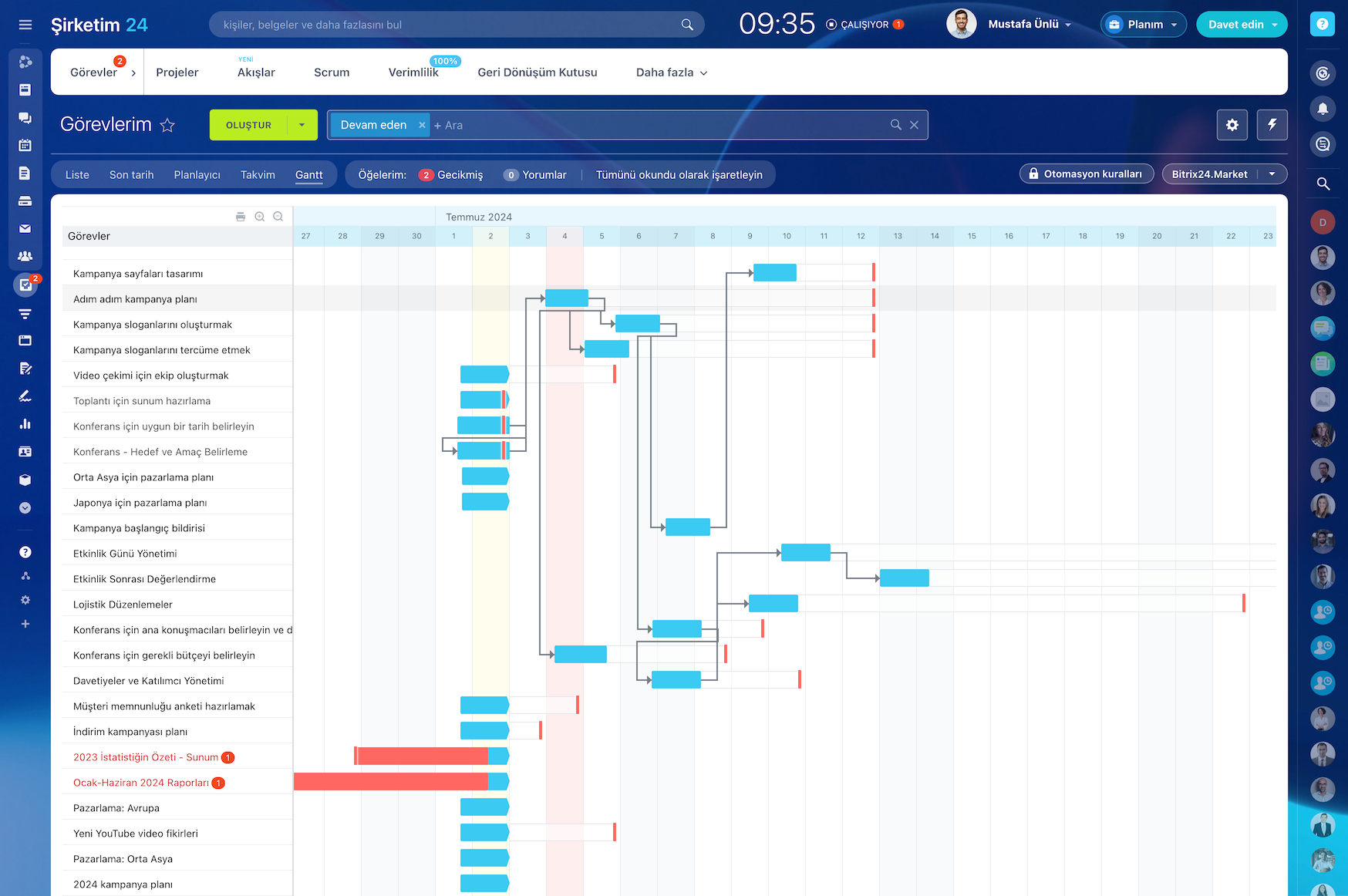 gantt-chart