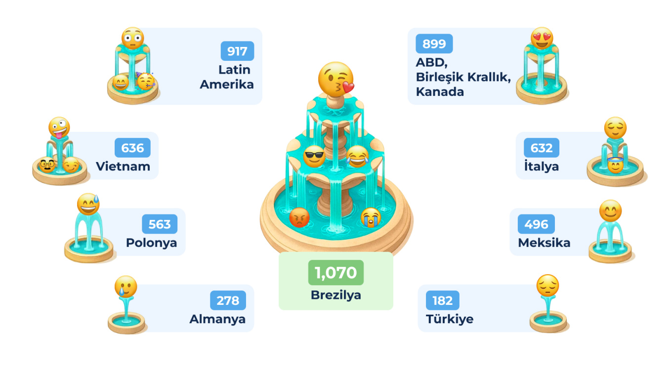 2 Workplace Emoji Use by Account.jpg
