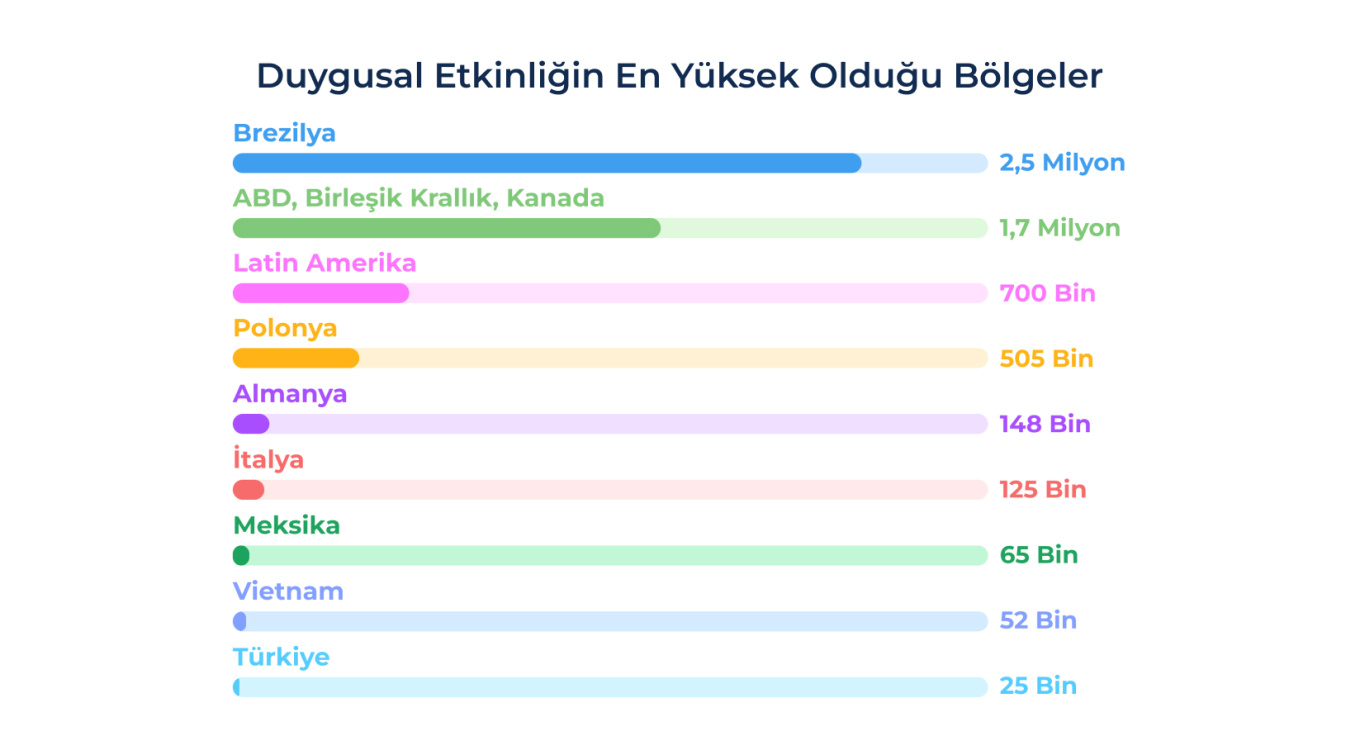 5 Where Business Chats Come Alive_ Global Reactions by Region.jpg