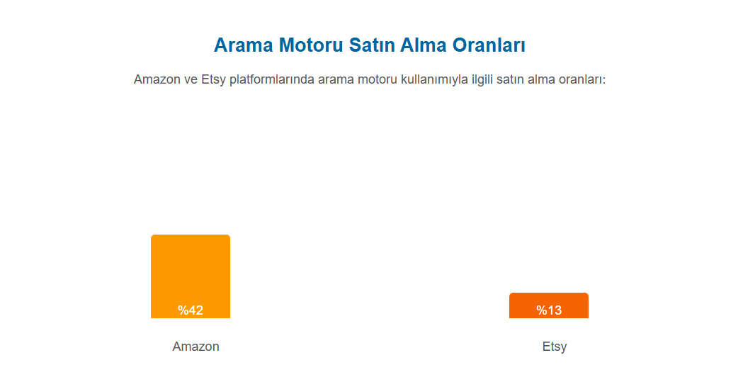 Yapay Zekâ Destekli Arama Motoru
