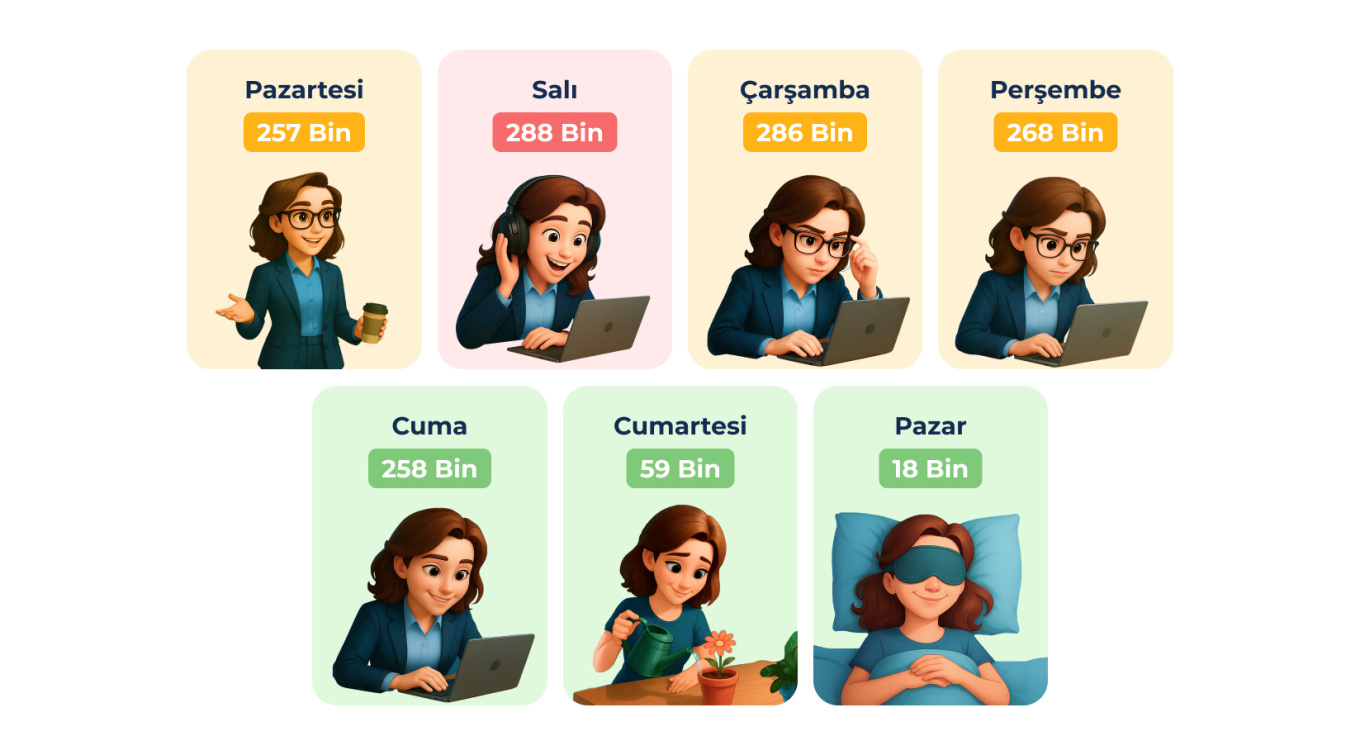 6 The Emotional Workweek_ Total Chat Reactions.jpg