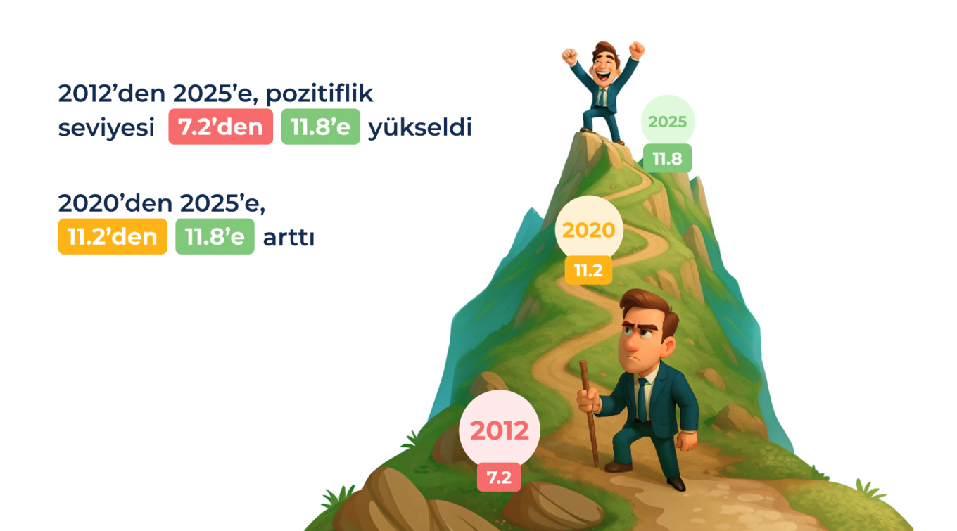 3 The Evolution of Workplace Communication_ A Positive Trend.jpg