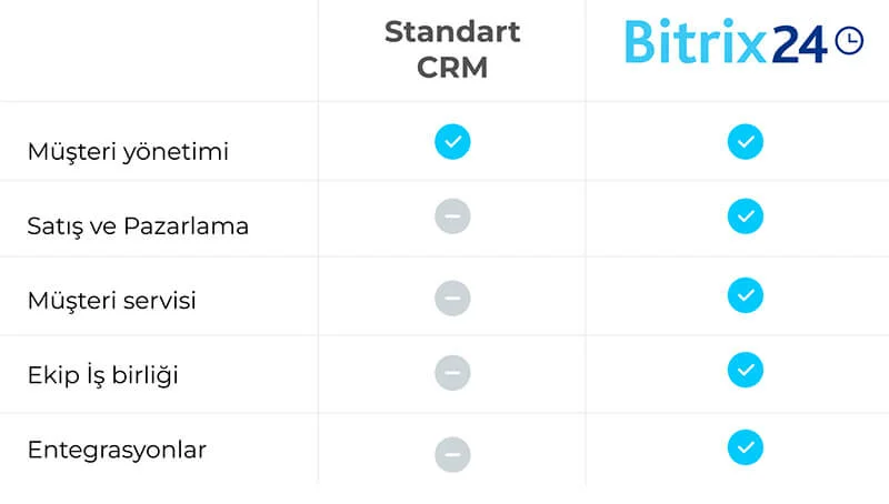Bitrix24