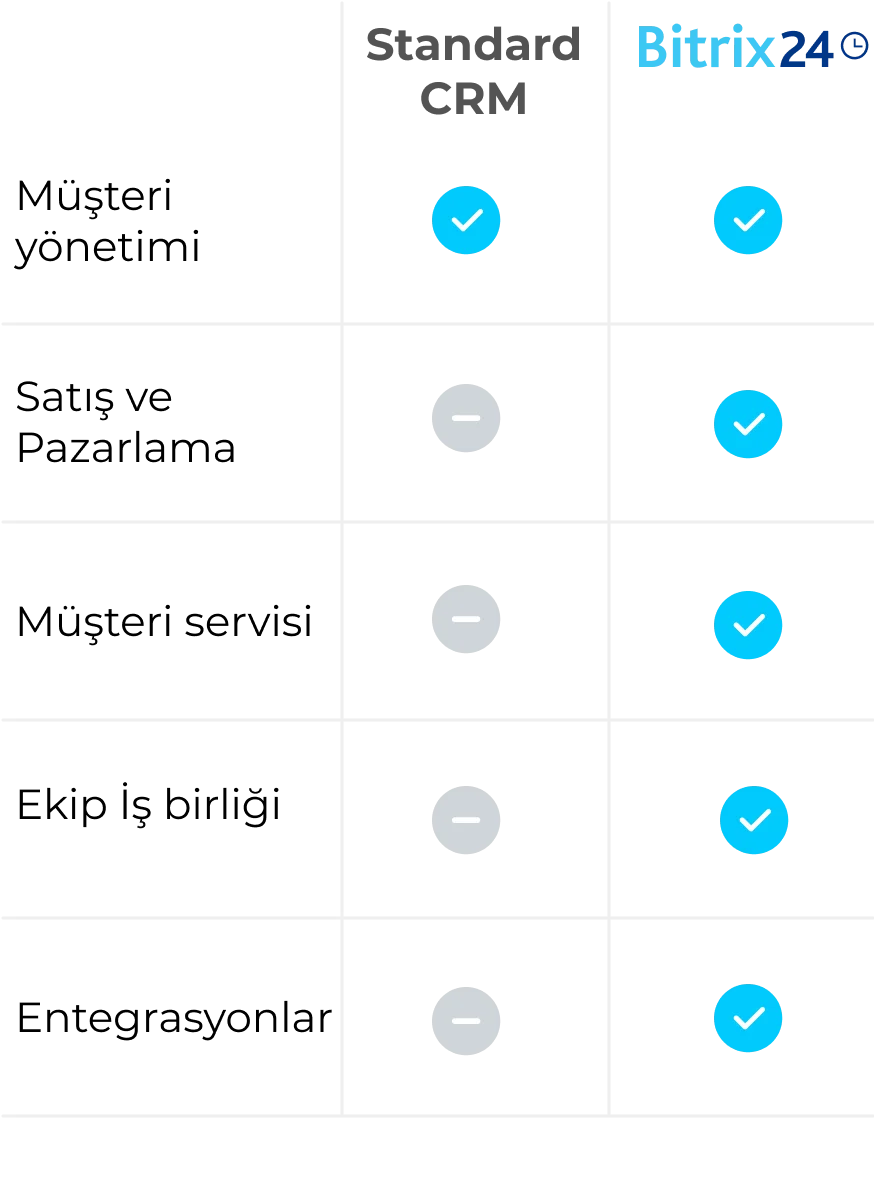 Bitrix24