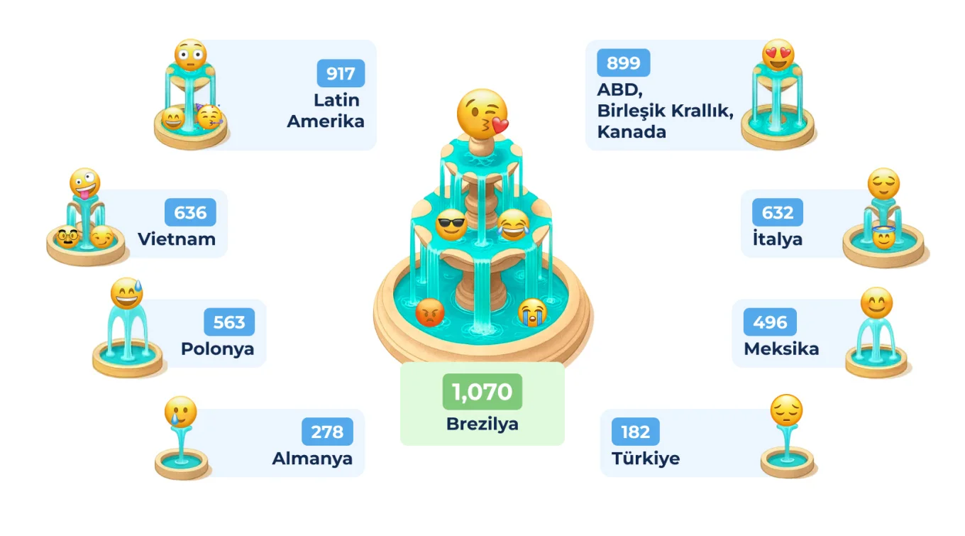 2 Workplace Emoji Use by Account.jpg