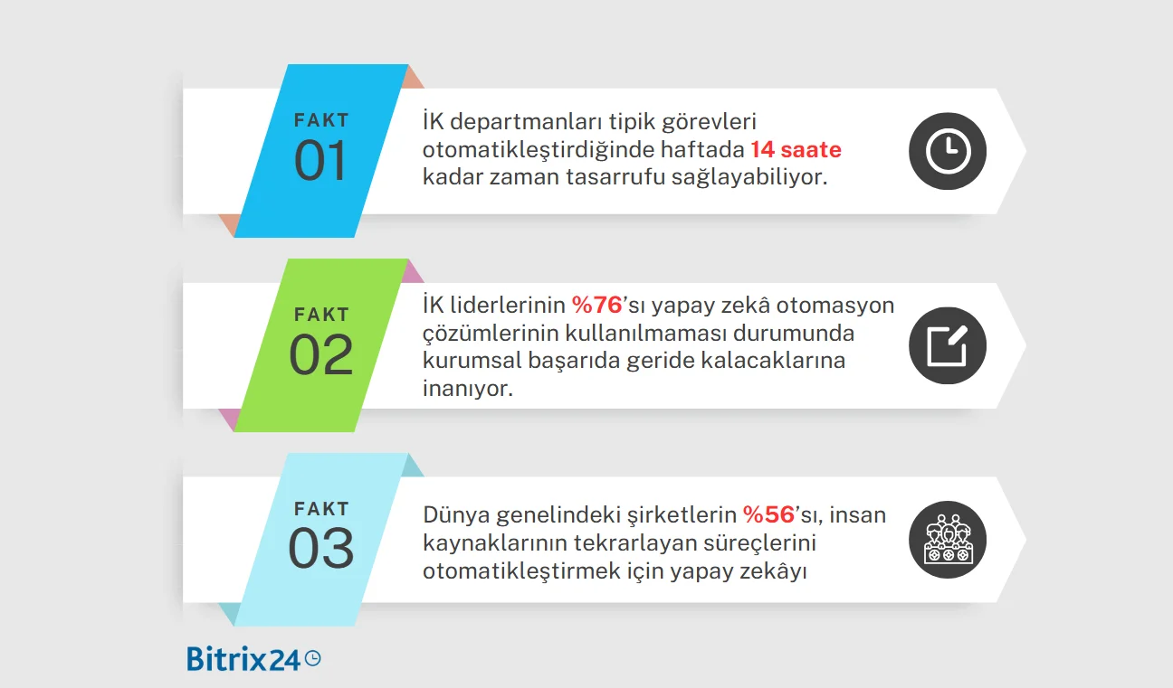 İnsan Kaynakları İşe Alım Otomasyon Sistemi Nedir?