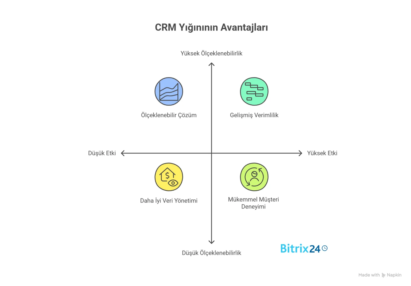 CRM yığınının avantajları