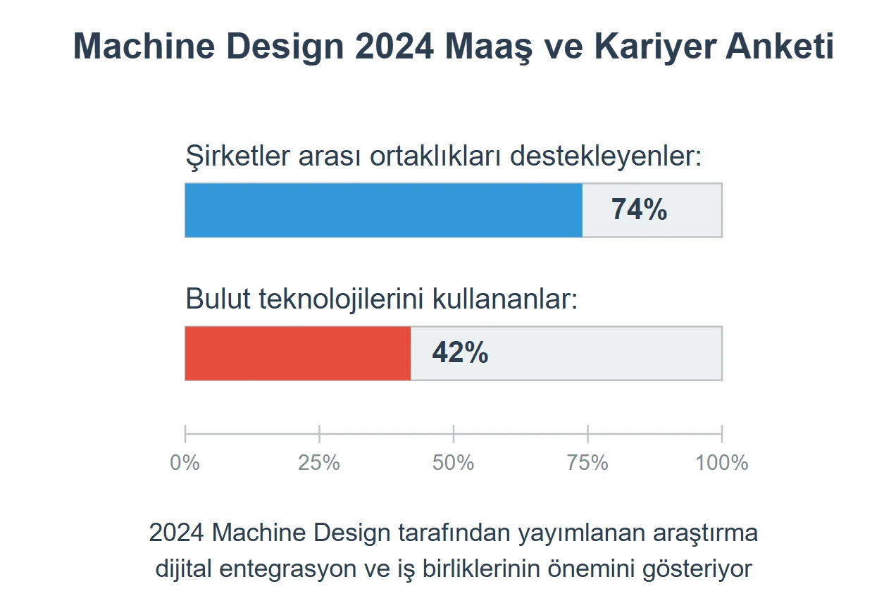 Farklı Sektörler Buluşunca Ne Olur? Ticari İş Birliği ile Gelen Yenilikçi Çözümler