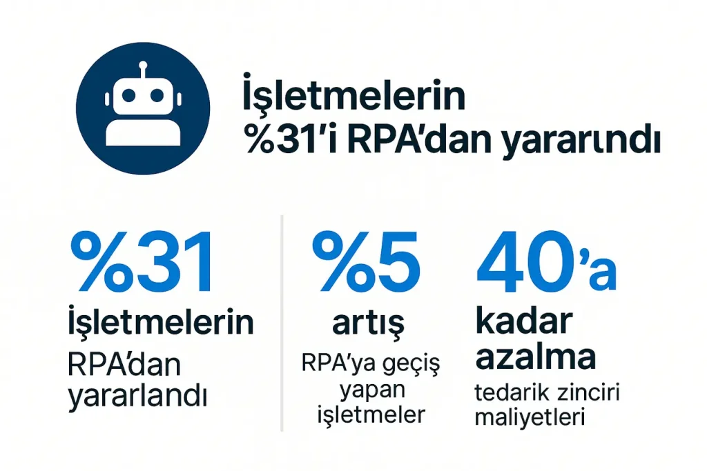 Takvim Entegrasyonu ile Otomatik Randevu Sistemi Kullanmak