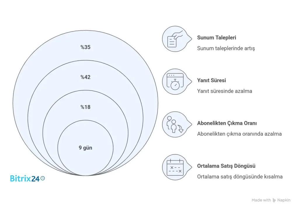 İzmir'de 18 kişilik bir tedarikçi KOBİ