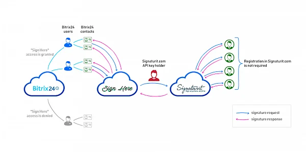 signaturit-scheme (1).png